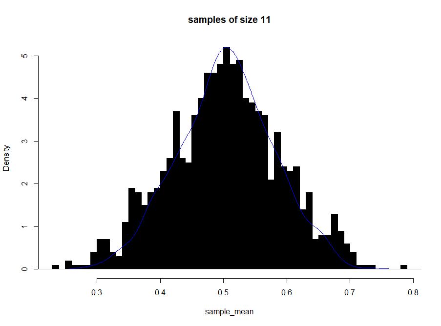 116 _ R 기초및통계분석 > sample_mean <- rep(na, n_rep) > sample_var <- rep(na, n_rep) > #graphics.