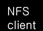 client NFS