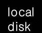 disk local