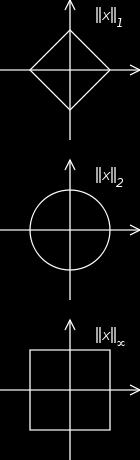 Length normalization L 2 norm 을이용하여벡터의길이를정규화할수있음 L 2 norm: x 2 = i x 2 i = 1.