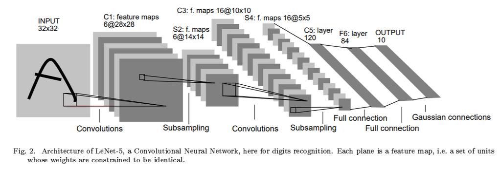 26 Recent deep learning Convolutional Neural Networks