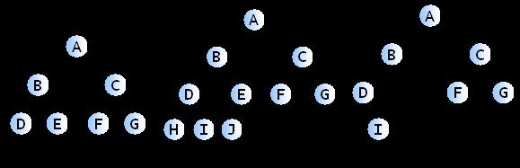 이진트리의분류 포화이진트리 (full binary tree):
