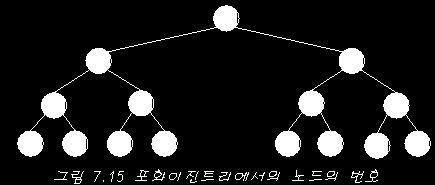 binary tree): 높이가 h 일때레벨 1 부터 h