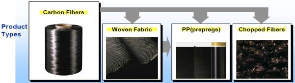 블래이드등주구조물 FAR Part