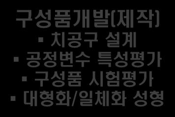 공정변수특성평가 구성품시험평가 대형화