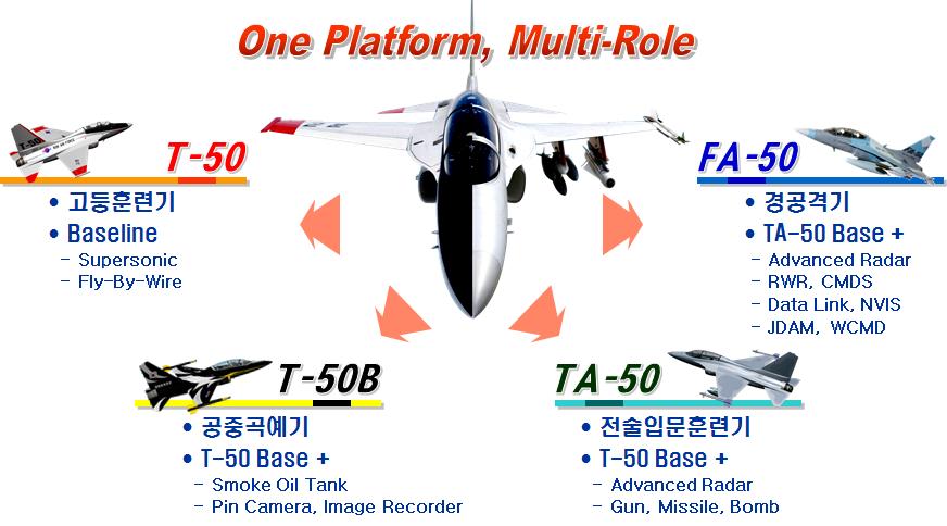 (1997~2006) T-50 초도비행성공 (2002.