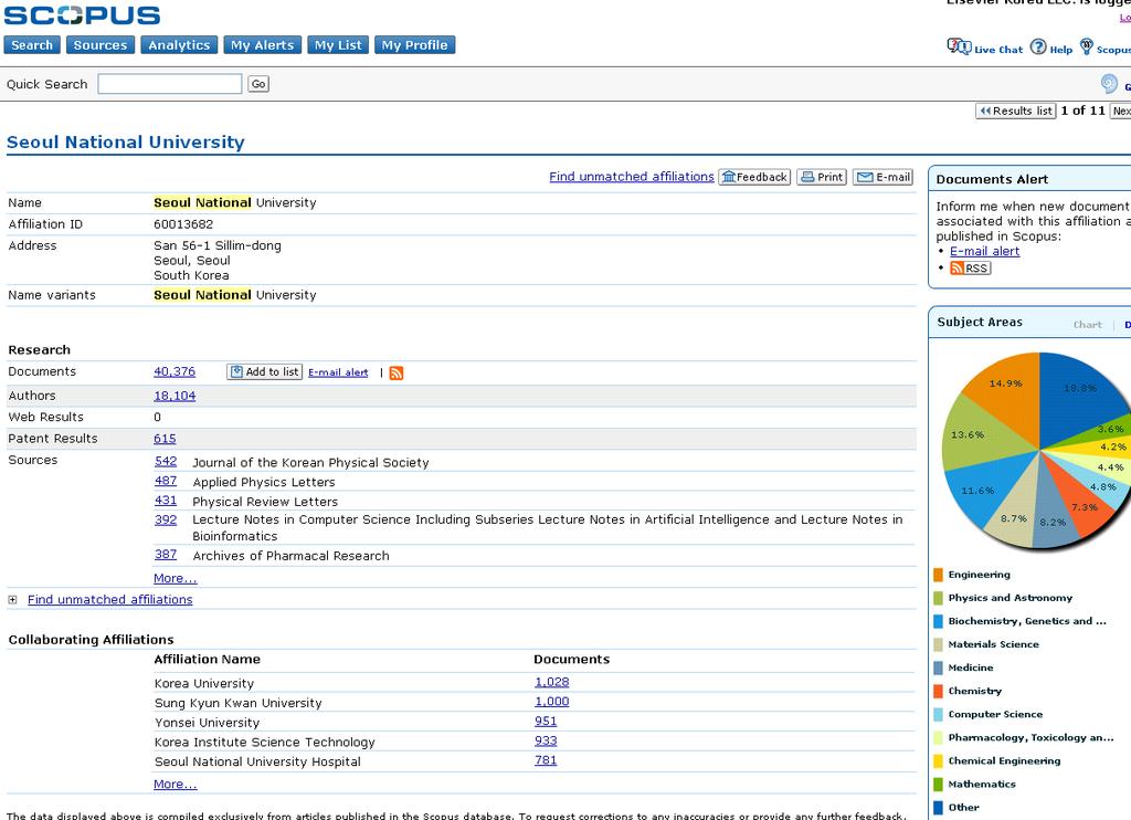 Institution Details Page Alerts when new papers are written by the institution