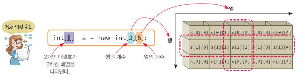 2 차원배열 36