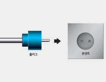 본케이블은의도치않은차량의방전으로인한문제를예방하기위한부품으로일반콘센트에충전시전기차요금제가적용되지않아경우에따라전기요금이과다하게발생할수있으니완충목적으로의사용을자제해주십시오.