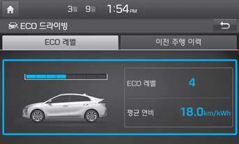 EV 모드 ECO 드라이빙 ECO 레벨정보와과거의 ECO 주행이력을확인할수있습니다.