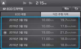 연비를확인할수있습니다. ECO 레벨이가장높은날짜에별모양의아이콘이표시됩니다.