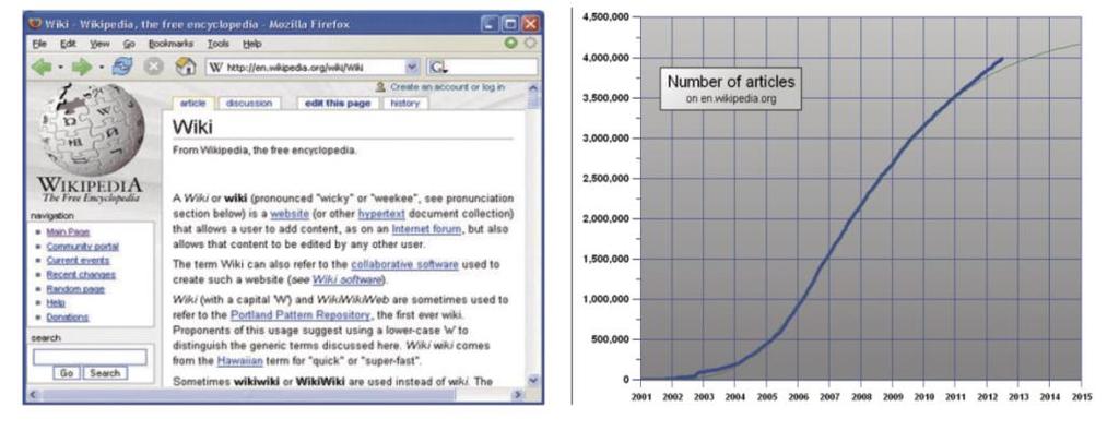 위키의적용사례 1 위키피디아 (Wikipedia) 2003 년지미웨일즈 (Jimmy Wales) 에의해비영리재단으로설립된위키미디어 (Wikimedia) 의핵심위키 2012 년 6 월기준위키피디아는 285 개언어로저작 3 억 6