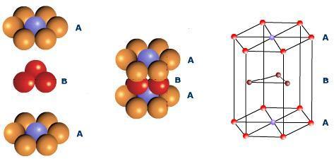 4. 금속의응고및결정구조 조밀육방격자 (HCP) 육각기둥의모서리와위, 아래면의중심에 1 개씩, 그리고중갂층에 3 개의원자가배열된형태