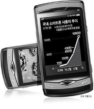 스마트폰 2010