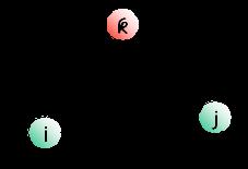 Floyd 의최단경로알고리즘 A k [i][j] 0 부터 k 까지의정점만을이용한정점 i 에서 j 까지의최단경로길이 A -1 A 0 A 1 A n-1