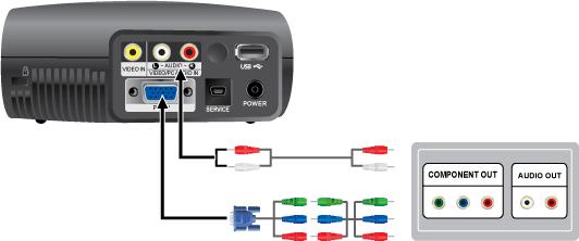2-6 Component 출력 AV 기기연결하기 1.