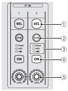 이키를눌러점등시키면그채널이디스플레이에서조절대상으로선택됩니다. 스테레오채널에서는 [SEL] 키를누를때마다, 작업의대상으로 L 과 R 채널이번갈아선택됩니다. 5 채널표시채널에할당한이름과 ID, 포트이름이표시됩니다. 또, +48V, GATE, COMP 의인디케이터로서의역할및페이더값도표시합니다. 6 채널컬러채널에할당된색으로점등합니다.