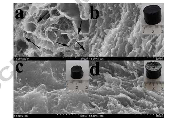 3. 인공근육장치로응용하기위한자극감응형부피변화를가지는그래핀 / 자극감응형폴리머복합체 Ø Graphene-polymer hydrogels with stimulus-sensitive volume changes 8 - 가역적인부피변화를가지는그래핀 / poly(n-isopropylacrylamide) 하이드젤 3D 네트워크구조는 hydrothermal