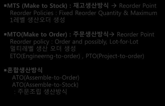 Reorder Point Reorder policy : Order and possibly, Lot-for-Lot 멀티레벨생산오더생성