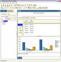 Cognos Business Objects
