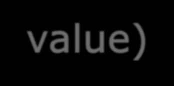 함수의인자전달방법 값에의한전달 (passing by value)