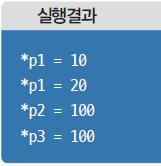 포인터의의미 53