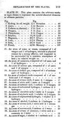 부피결합의법칙 A French chemist Joseph Gay-Lussac(1778-1850) Published 1808, accepted by Cannizzaro in 1860 gases under equal conditions of temperature and pressure react with one another in volume ratios