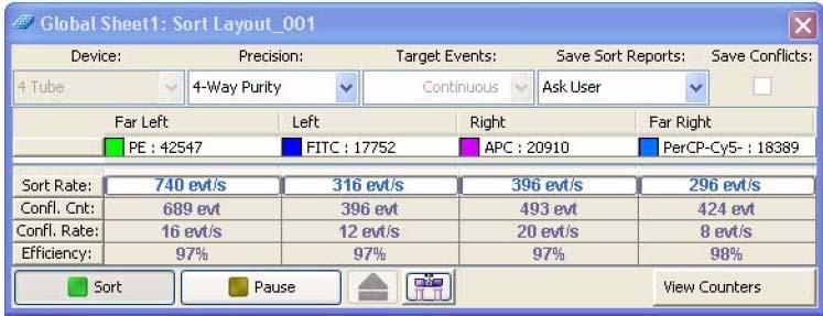 Sorting (5) Flow rate 를적절히조절한다. (6) Sort Layout 에서 Sort button 을 click 한후 confirm dialog 에서 OK 를 click 한다.. (7) Sort layout view 에서 sorting progress 를 monitoring 한다.