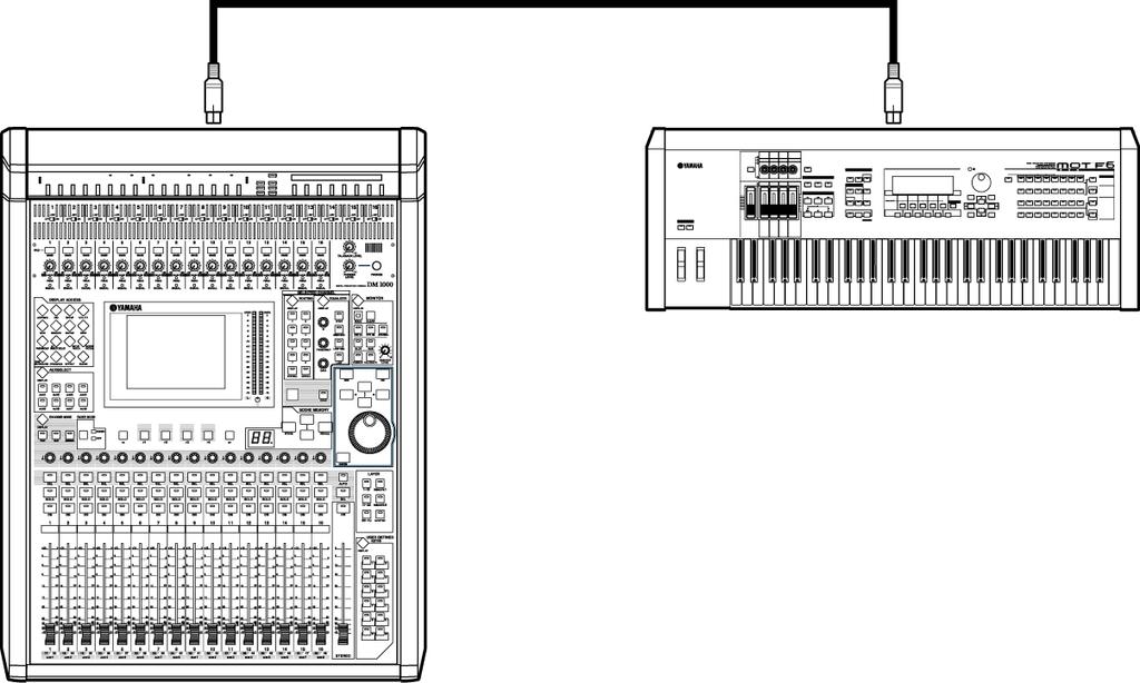 MIDI 원격레이어 (Remote Layer) 225 MIDI 원격레이어 (Remote Layer) USER DEFINED를원격레이어 (Remote Layer) 1 또는 2의대상 (target) 으로설정한경우, 다양한 MIDI 메시지를출력하는채널인코더 (Encoder), [ON] 버튼및페이더를조작하여외장 MIDI 기기 ( 신디사이저, 톤제너레이터등 )