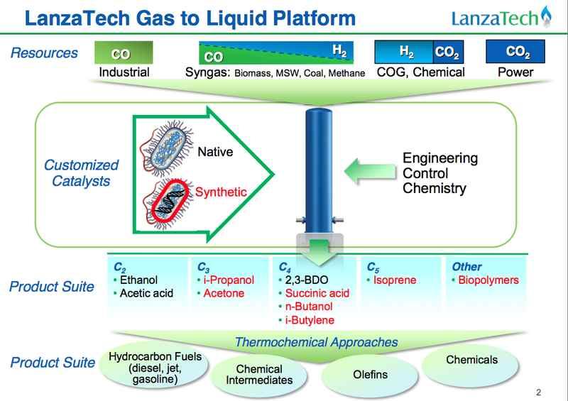 뉴질랜드 LanzaTech, Petronas 와공동으로 CO 2 이용아세트 산생산공정개발추진 - 1st