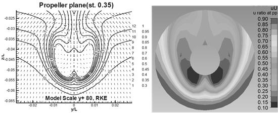 CFD 를이용한유동제어핀의최적설계 Fig. 4는프로펠러평면에서의공칭반류분포 (nominal wake distribution) 의모습을보여주고있다. KVLCC2 와같은저속비대선의경우, 선미부의만곡부와류에의해서공칭반류분포가갈고리모양으로나타나는데 Fig. 4에서확인할수있다. Yang, et al.(2010) 에서구한공칭반류분포의모양은공칭반류속도가 0.