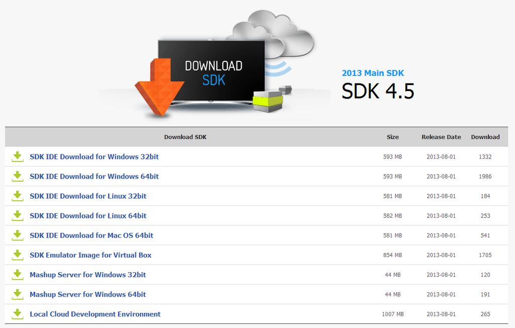 SDK Download URL : http://www.