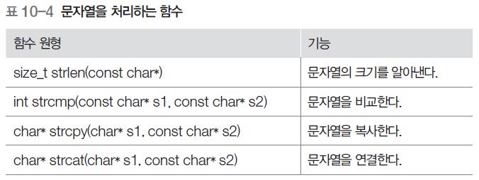 4.3 문자열처리함수 문자열처리함수