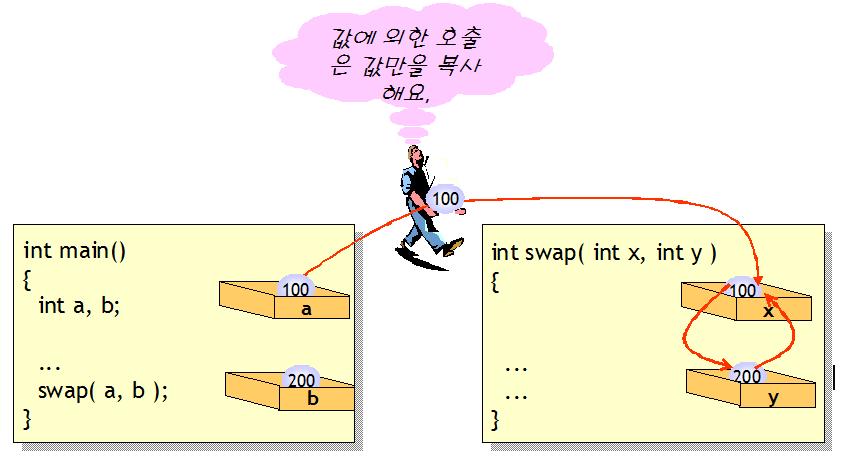 swap() 함수 #1