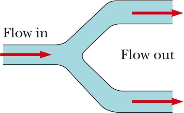 8. 키르히호프의법칙 (Kichhoff s ules) Multi-Loop Cicuits : Kichhoff's ules (84 ~ 887) - 여러개의저항과기전력이복합되어회로를구성할때, 각 Loop 에흐르는전류계산 키르히호프의법칙 (Kichhoff s ules) : 복잡한회로를분석하는방법 = Junction ule + Loop ule.