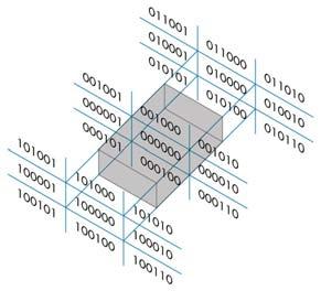 Cohen-Sutherland Algorithm in D Liang-Barsky Algorithm in D 차원에서는평면에서의경계영역이아닌경계공간 (bounding volume) 에대하여클리핑 Cohen-Sutherland 클리핑알고리즘