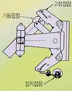 2. 배전자동화형 SF6 가스절연부하개폐기