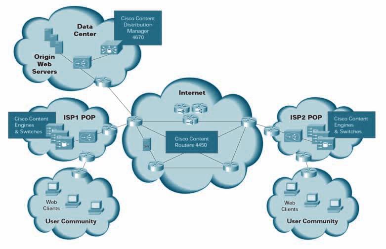 그림 1: Cisco ICDN 아키텍처 손쉬운구성 시스코의특허기술을통해 CDN 장치는하나의협력시스템으로자체구성됩니다. Cisco CDM 은지정된컨텐트에대한라우팅테이블을구축하면서네트워크정책을정의하고네트워크정보를자동저장합니다. CDN 장치가네트워크에추가되면, 이장치는네트워크의토폴로지와컨텐트요건에따라자동으로구성됩니다.