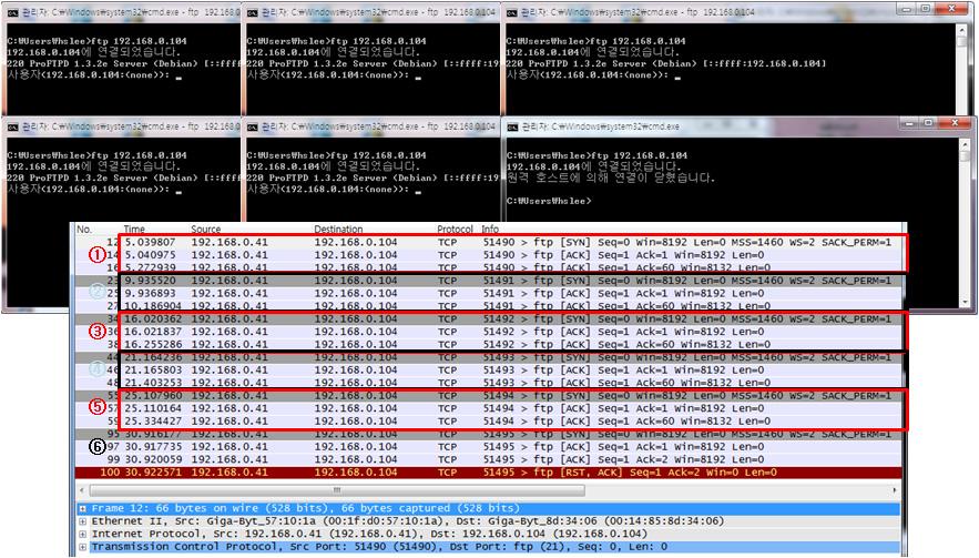 4. 구현및성능평가 4.1 DDoS 대응시스템구현환경각시험에사용된시스템의환경은서버PC는 OS Ubuntu Linux, ProFTP 1.3.2e, DDoS 방어시스템 OS는전용 OS, 고대역 DDoS 방어시스템 TLF 모듈탑재, Client PC는 MS Windows 7, 사용 Tool : Dos Command FTP, Wireshark 1.4.2, AttackPacket 2.