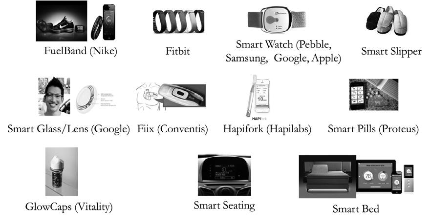 전송되며, 플랫폼에서는수신된정보를정밀하게분석하고가공하여사용자에게실시간으로 Fitbit flex 장치의 LED를통해알려주거나또는스마트폰또는웹을통해알려주어건강을관리하도록도와주고있다. 그림 4. IoT 디바이스관련국내외주요제품 그림 6. Fitbit Flex (Fitbit 사 )[10] 그림 5.