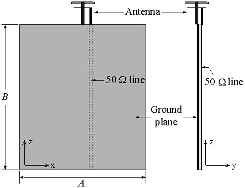 韓國電磁波學會論文誌第 16 卷第 6 號 2005 年 6 月 (a) 전체구조 (a) The whole structure (a) 정면도 (a) Top view (b) 입체도 (b) 3-dimensional view 그림 1. 안테나구조 (1) Fig. 1. Antenna structure (1).