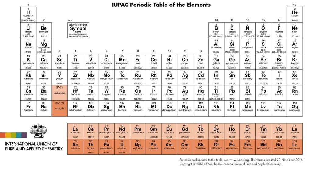 Periodic Table ( 주기율표 ) 전이금속 전자주고, 양이온이되기쉬움