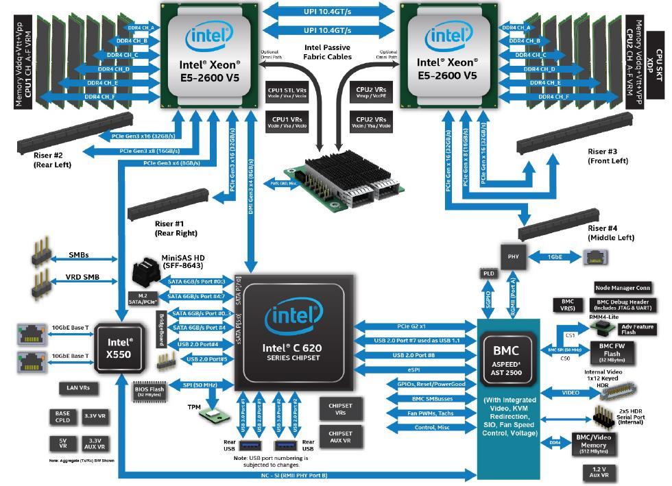 Compute Node(SKL) Cray