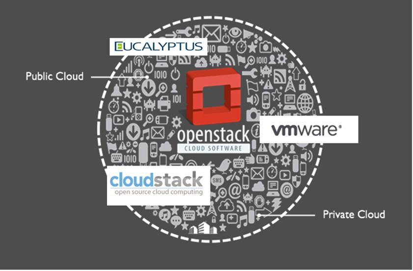 I. 클라우드시장의변화 2011 년 Image Source: Rackspace