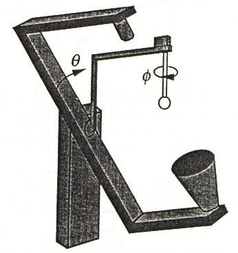 Goniometer Φ = A E 2 π 2 ( θ φ ) da = r