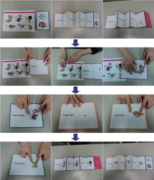 Arts & Crafts 4 Lesson Plan : Week 4 Day 2 Objectives 북메이킹을통해재미있게그림책을복습한다. Main Sentences What can you do? I can --.