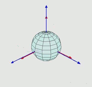 Euler angles z c z s y c 2 1 2 1 x s x c y s References: