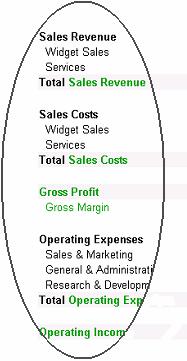 Profitability Manager Traditional Financial