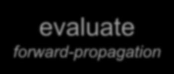 decode scale evaluate forward-propagation decode scale evaluate forward-propagation update