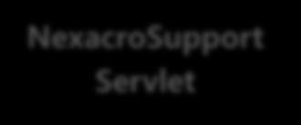 X-Framework 개발 No Java Coding 조회버튼클릭 NexacroSupport Servlet DatasetSqlExecutor